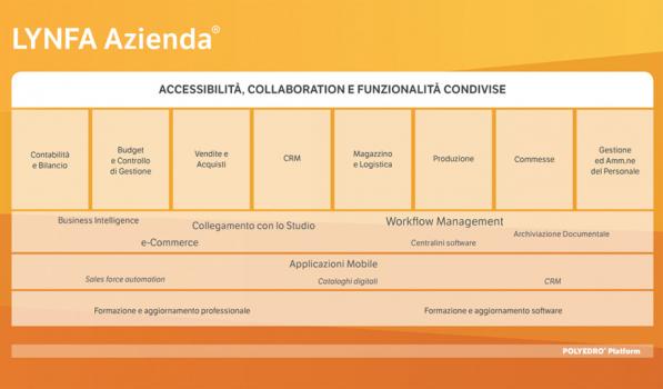LYNFA Azienda
